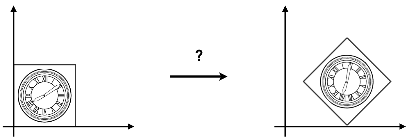一个变换的例子