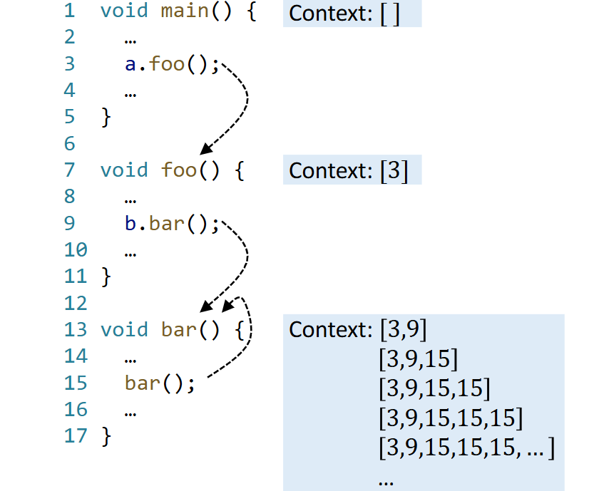 call-string
